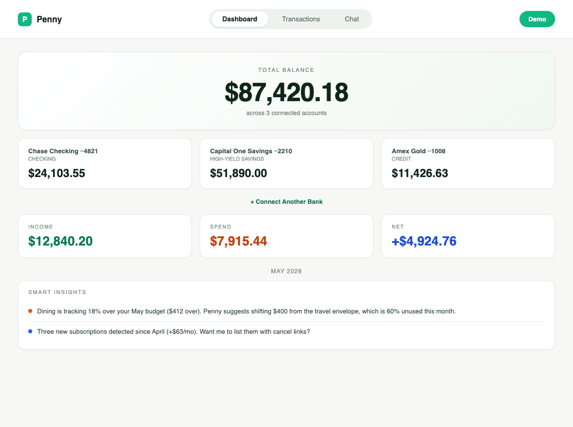 Ask Penny dashboard showing $87,420.18 total balance with account cards and monthly summary